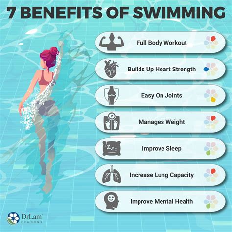 swimming 3 times a week|Benefits of Swimming .